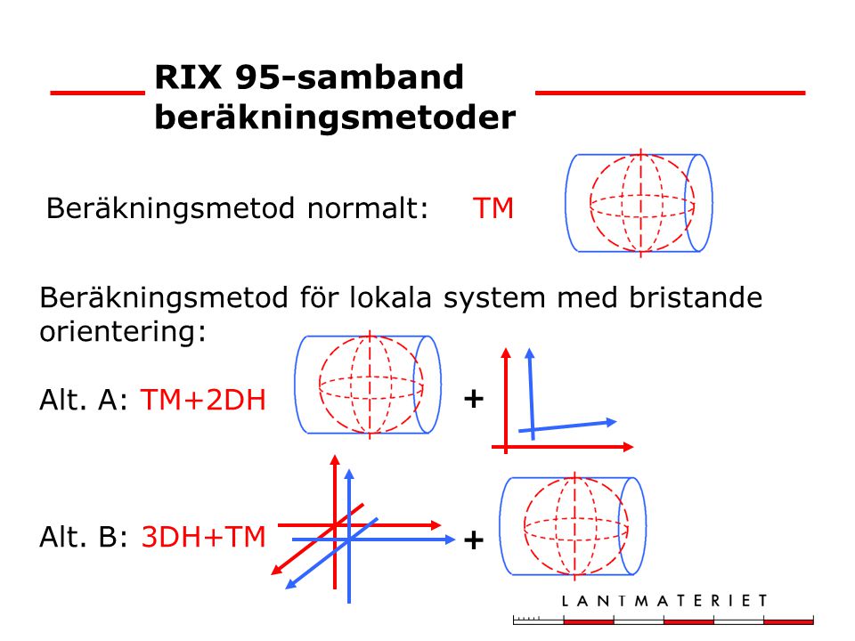 RIX 95-samband beräkningsmetoder