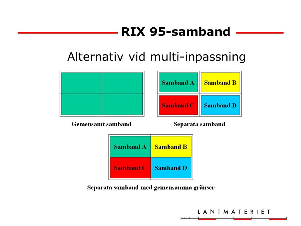 RIX 95-samband Alternativ vid multi-inpassning