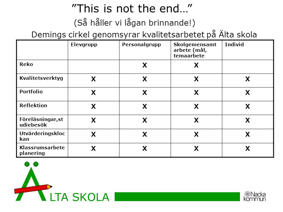 This is not the end… LTA SKOLA (Så håller vi lågan brinnande!)