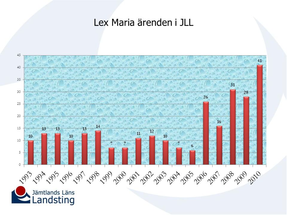 Lex Maria ärenden i JLL 2006 kom föreskrift om att Lex Maria –anmälan ska göras avseende suicid.