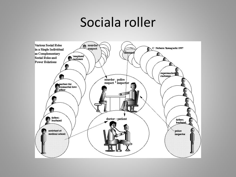 Sociala roller