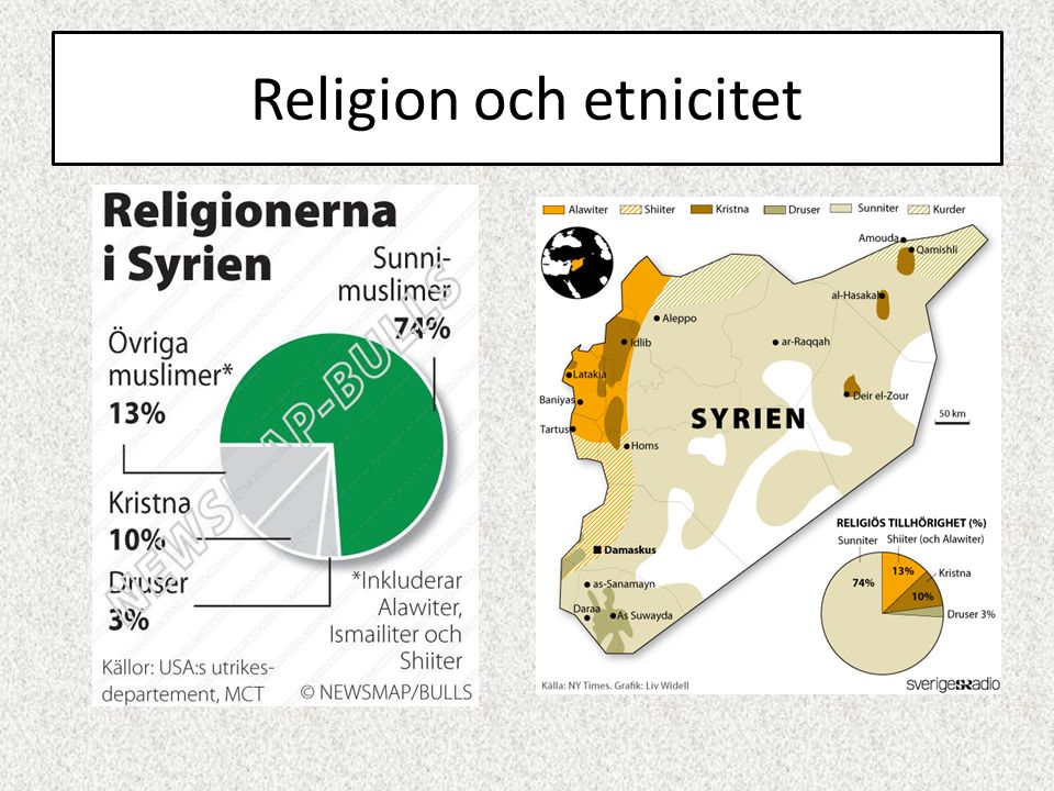 Religion och etnicitet