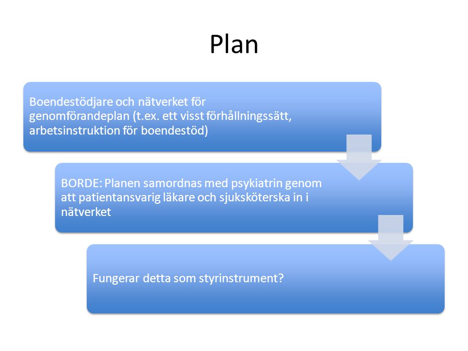Plan Boendestödjare och nätverket för genomförandeplan (t.ex. ett visst förhållningssätt, arbetsinstruktion för boendestöd)