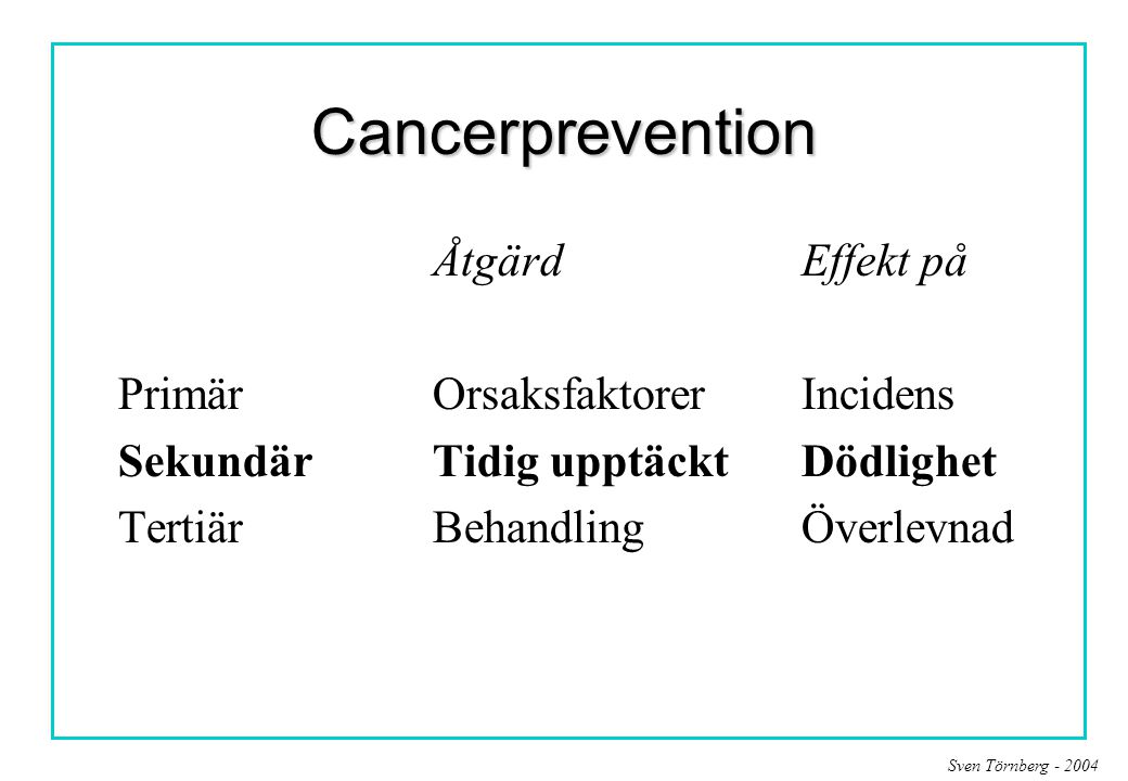 Cancerprevention Åtgärd Effekt på Primär Orsaksfaktorer Incidens
