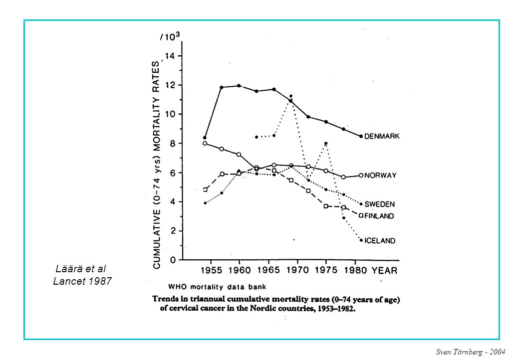 Läärä et al Lancet 1987