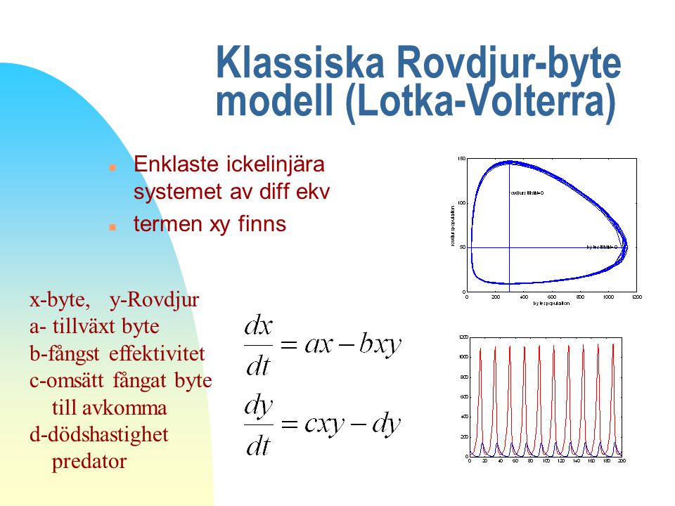 Klassiska Rovdjur-byte modell (Lotka-Volterra)
