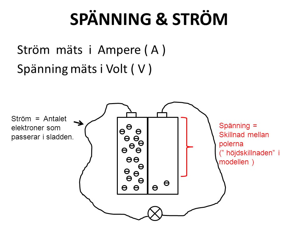 SPÄNNING & STRÖM Ström mäts i Ampere ( A ) Spänning mäts i Volt ( V )