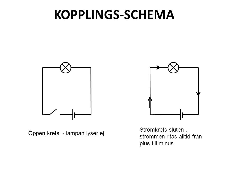 KOPPLINGS-SCHEMA Strömkrets sluten , strömmen ritas alltid från plus till minus.