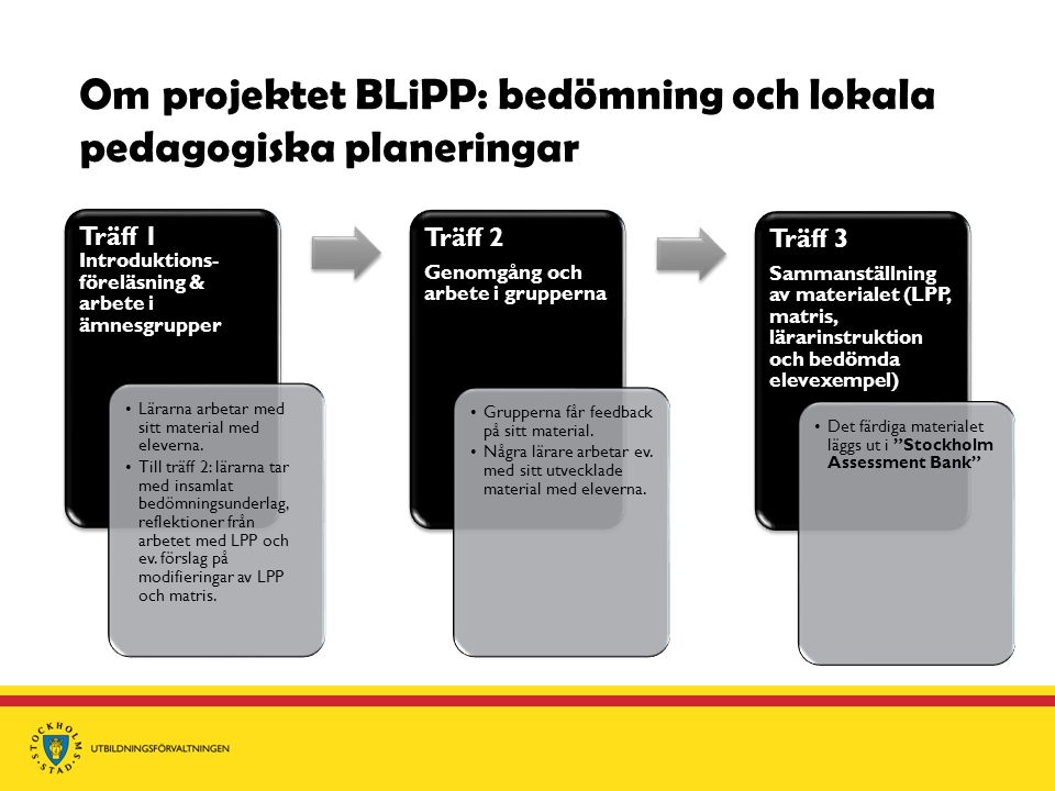 Om projektet BLiPP: bedömning och lokala pedagogiska planeringar