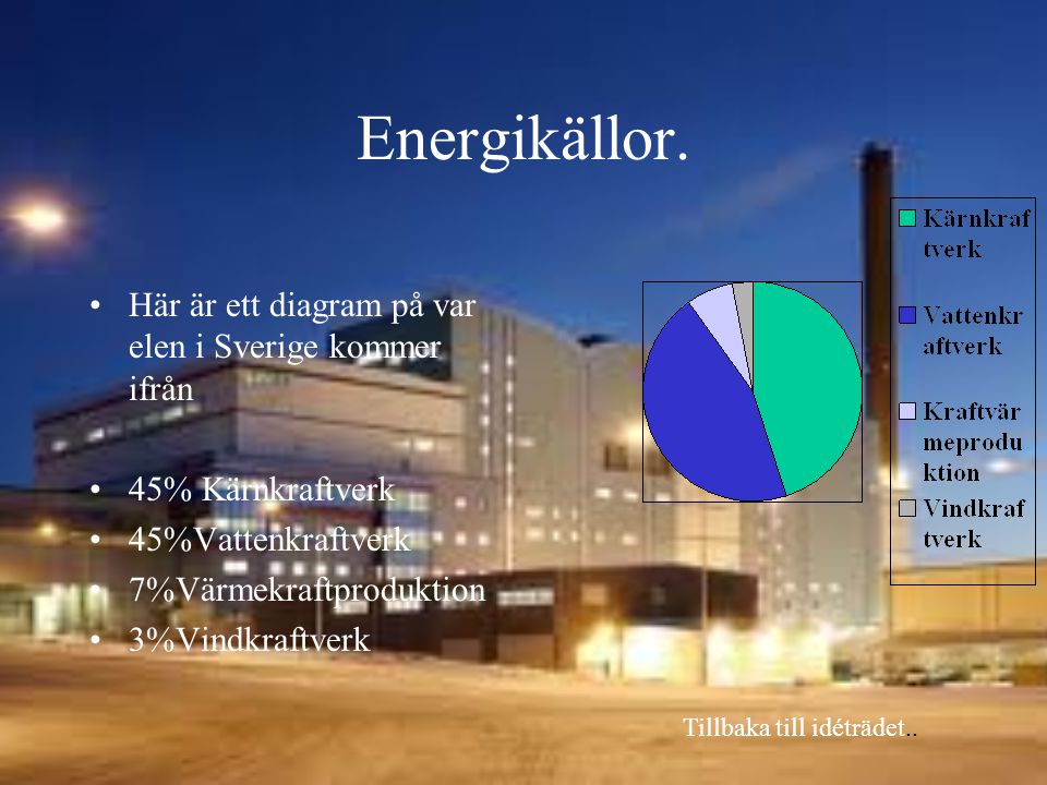 Energikällor. Här är ett diagram på var elen i Sverige kommer ifrån