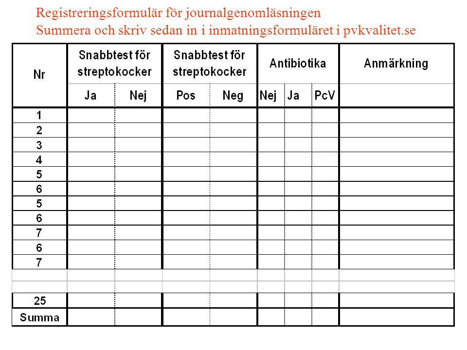 Registreringsformulär för journalgenomläsningen
