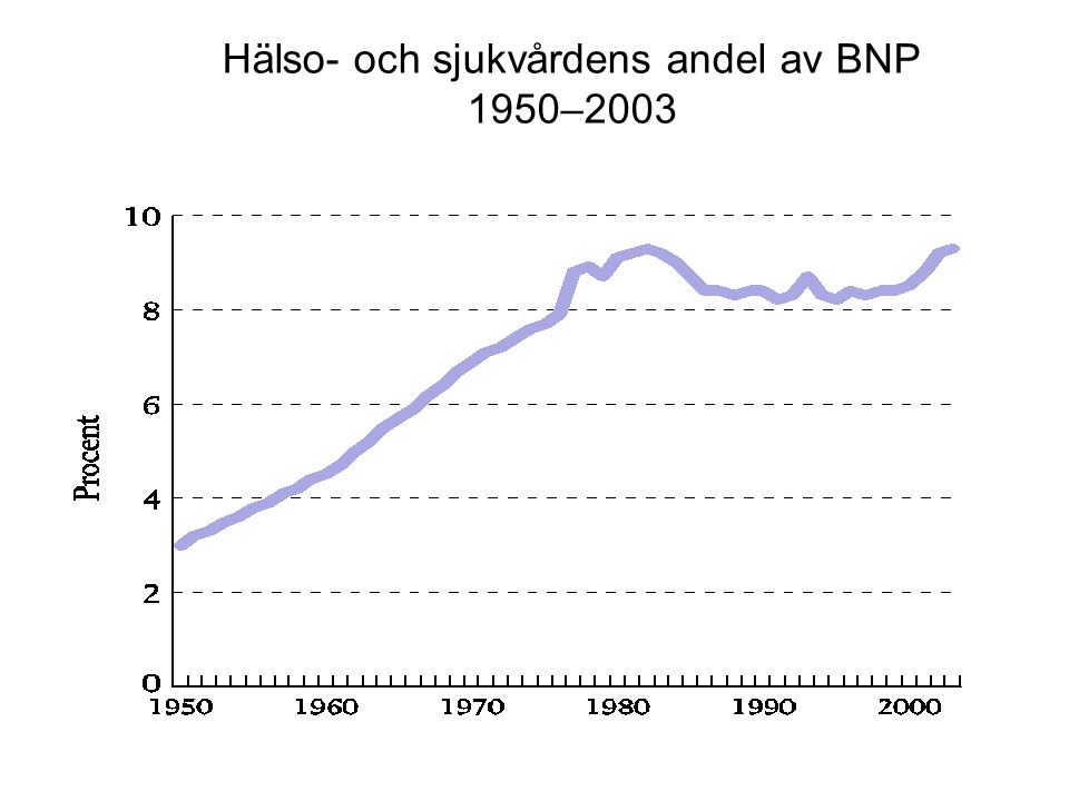 Professor I Hälsopolitik Och Ledarskap, NHV - Ppt Video Online Ladda Ner