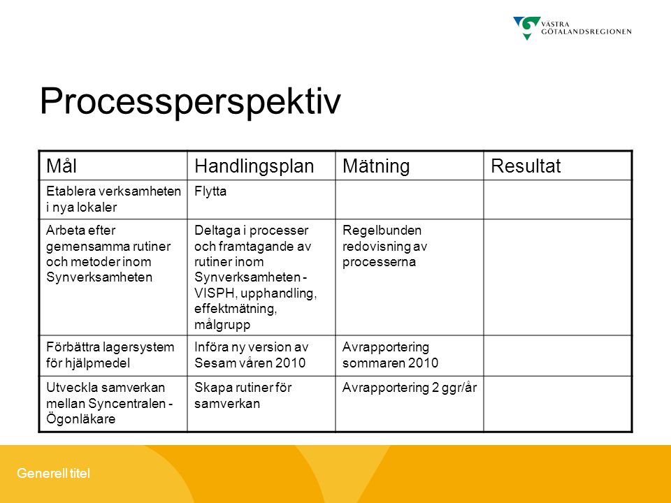 Processperspektiv Mål Handlingsplan Mätning Resultat