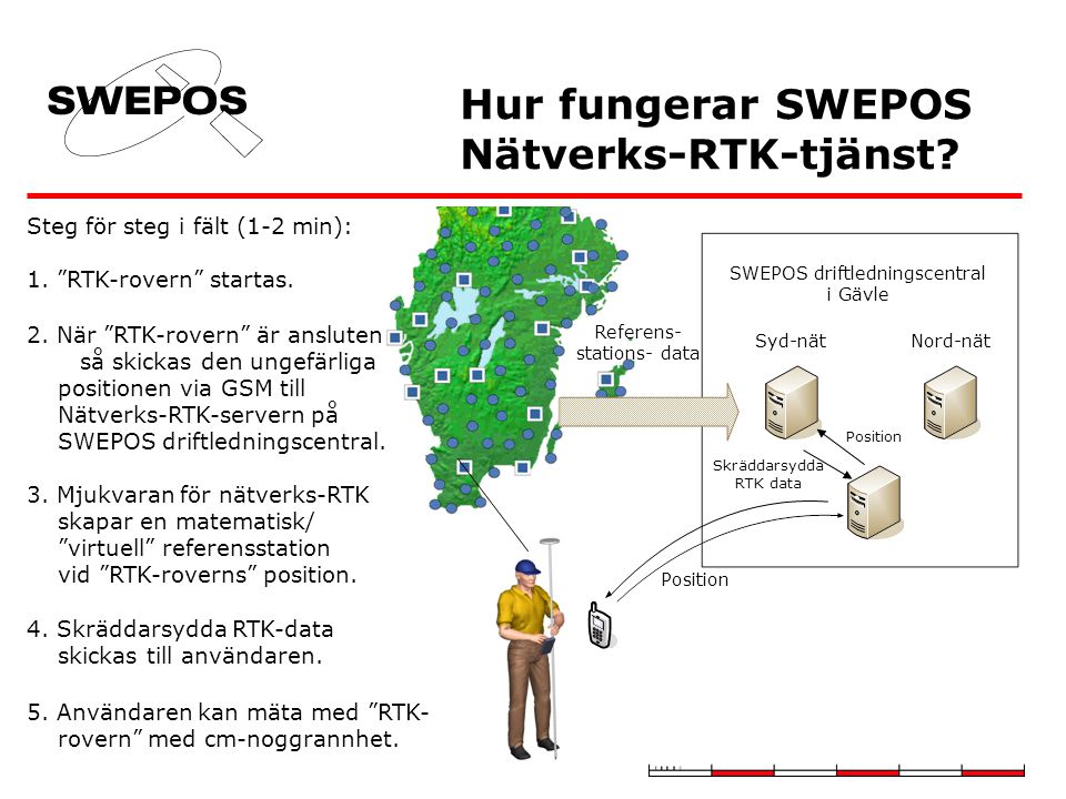 Hur fungerar SWEPOS Nätverks-RTK-tjänst