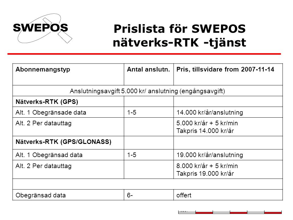 Prislista för SWEPOS nätverks-RTK -tjänst
