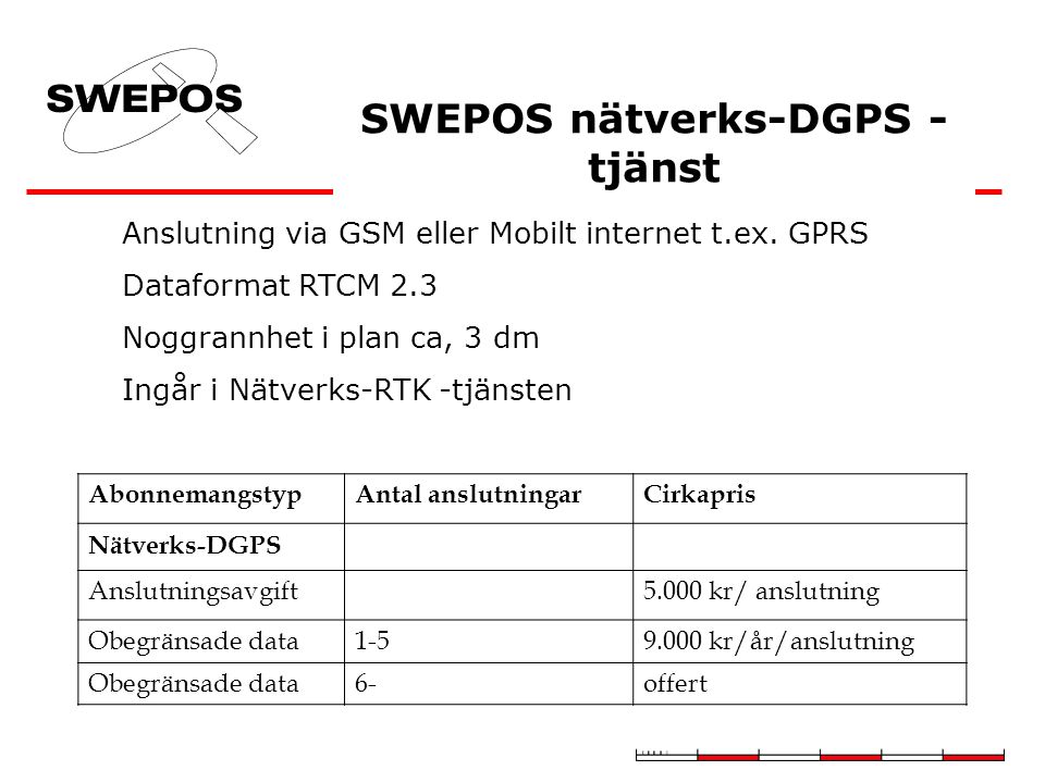 SWEPOS nätverks-DGPS -tjänst