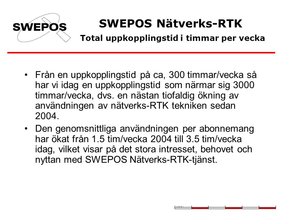 SWEPOS Nätverks-RTK Total uppkopplingstid i timmar per vecka