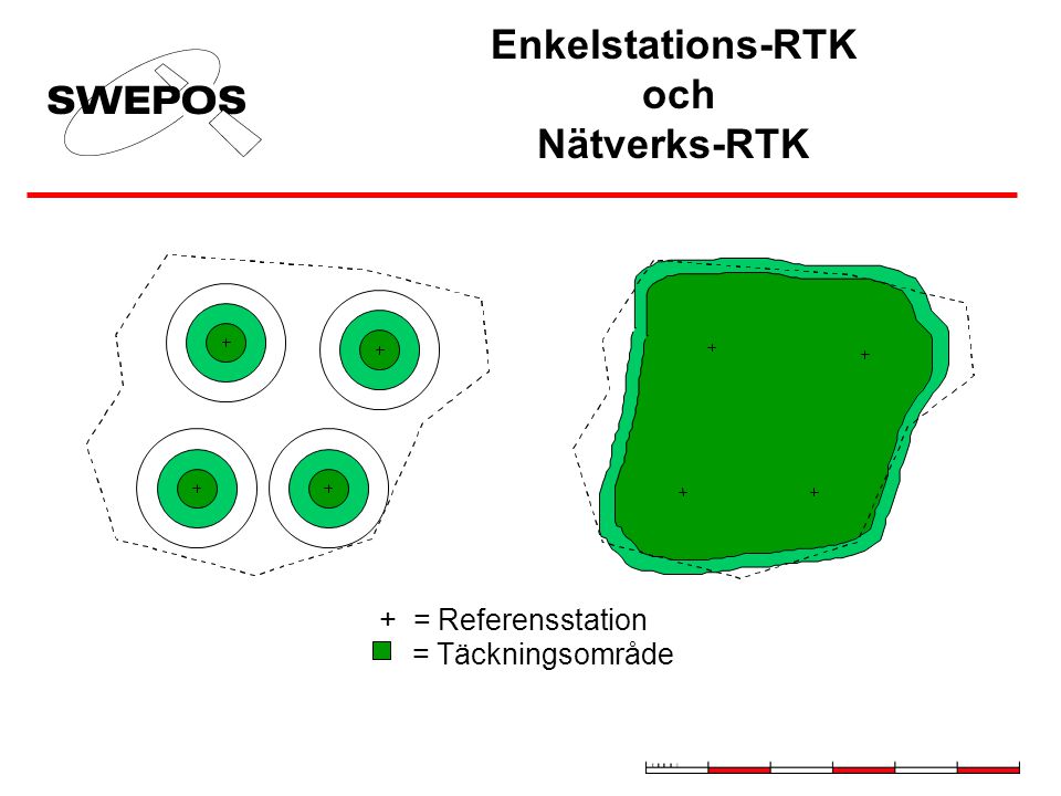 Enkelstations-RTK och Nätverks-RTK