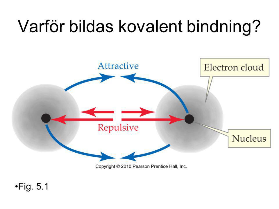 Varför bildas kovalent bindning