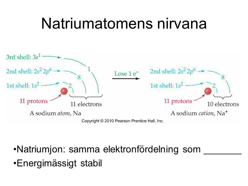 Natriumatomens nirvana