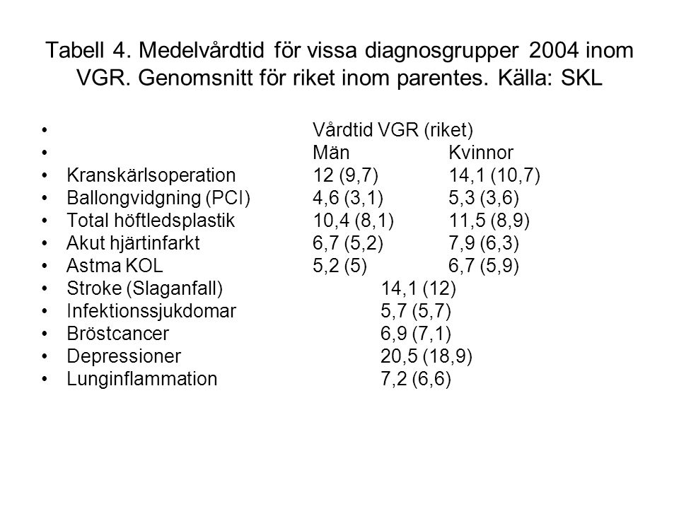 Tabell 4. Medelvårdtid för vissa diagnosgrupper 2004 inom VGR