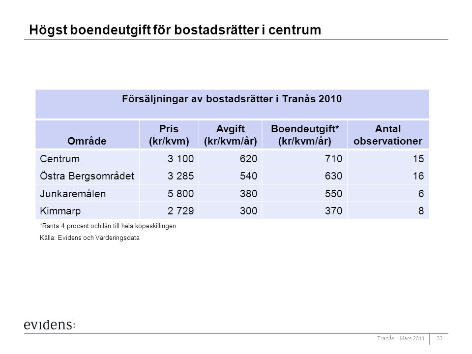 Sammanfattande Slutsatser - Ppt Video Online Ladda Ner