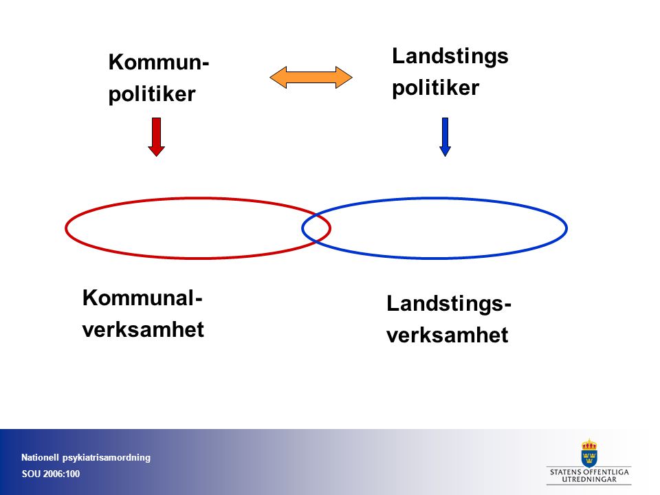 Landstings Kommun- politiker politiker Kommunal- Landstings-
