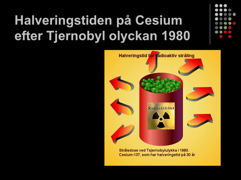 Halveringstiden på Cesium efter Tjernobyl olyckan 1980