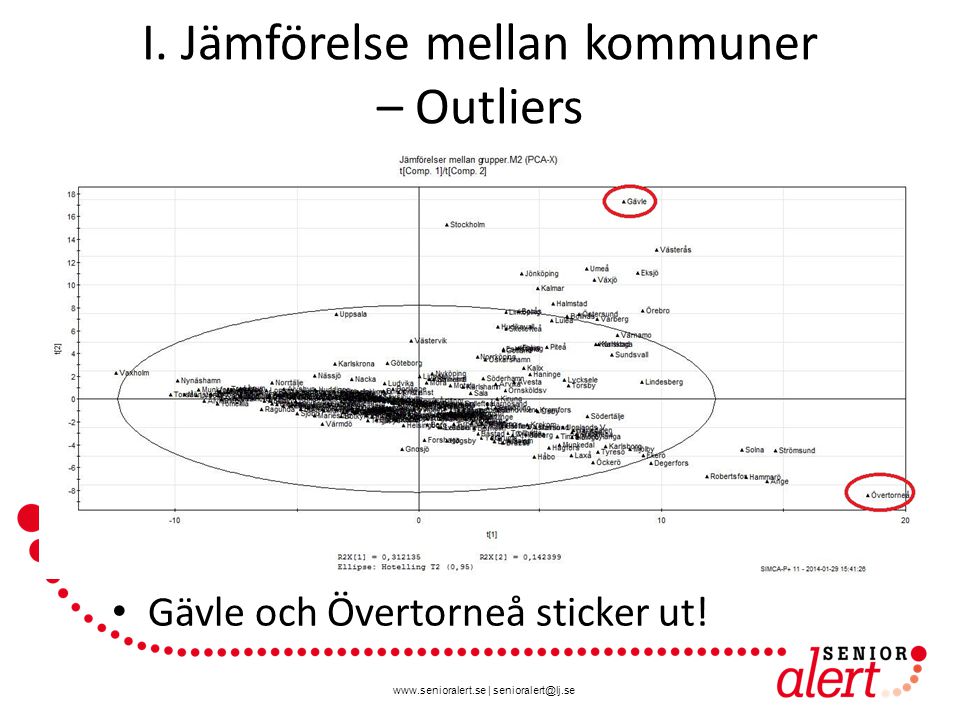 I. Jämförelse mellan kommuner – Outliers