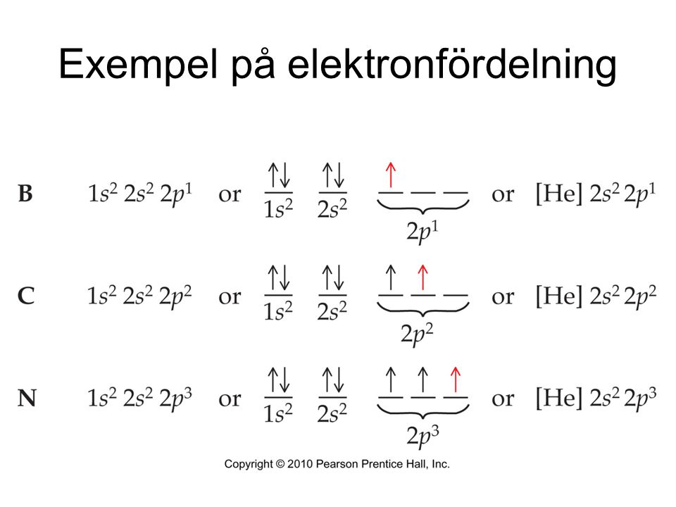 Exempel på elektronfördelning