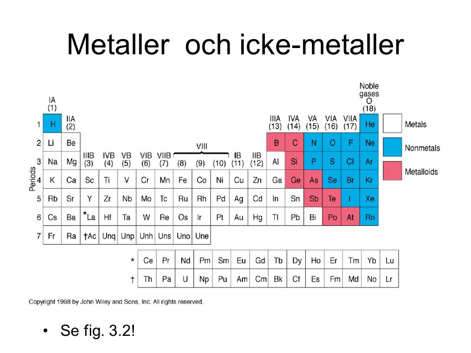 Metaller och icke-metaller