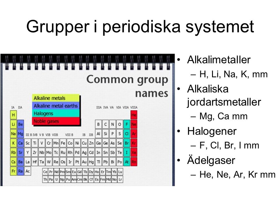 Grupper i periodiska systemet