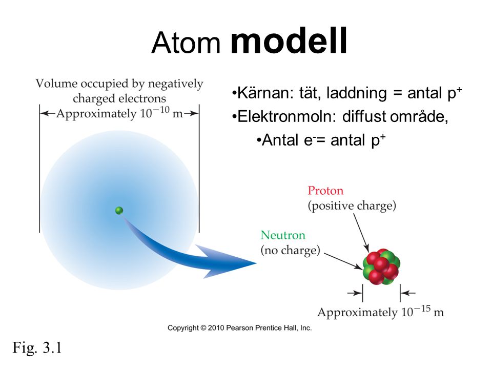 Atom modell Kärnan: tät, laddning = antal p+