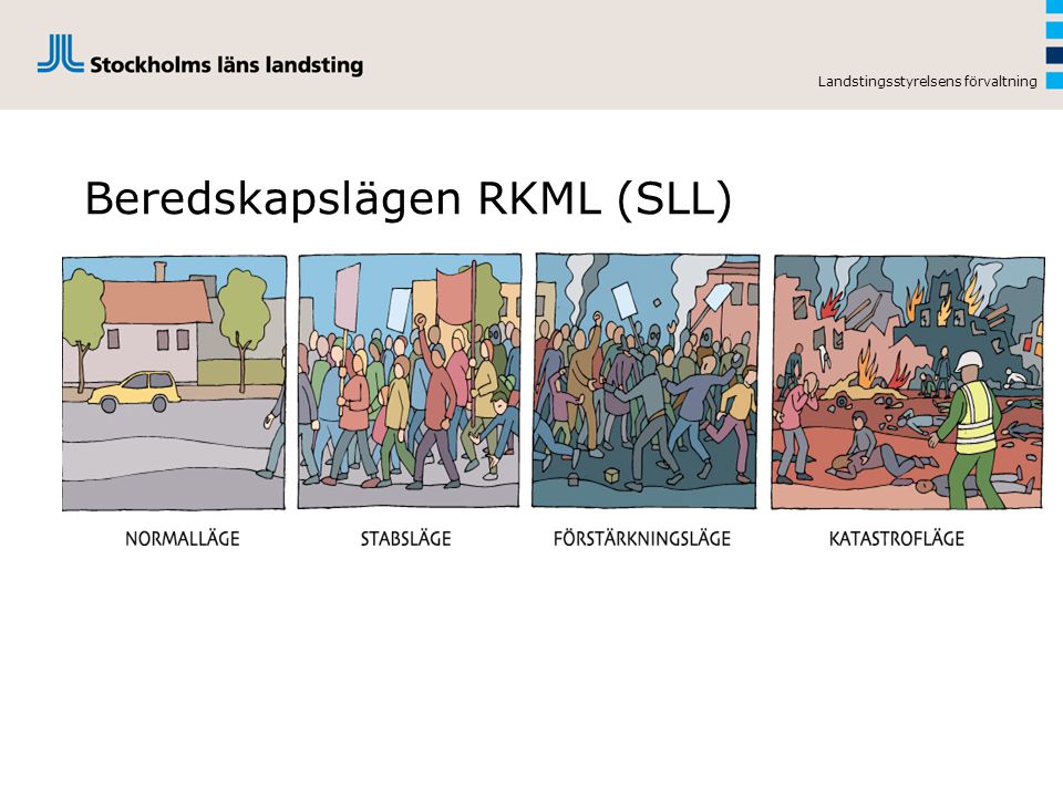 Beredskapslägen RKML (SLL)