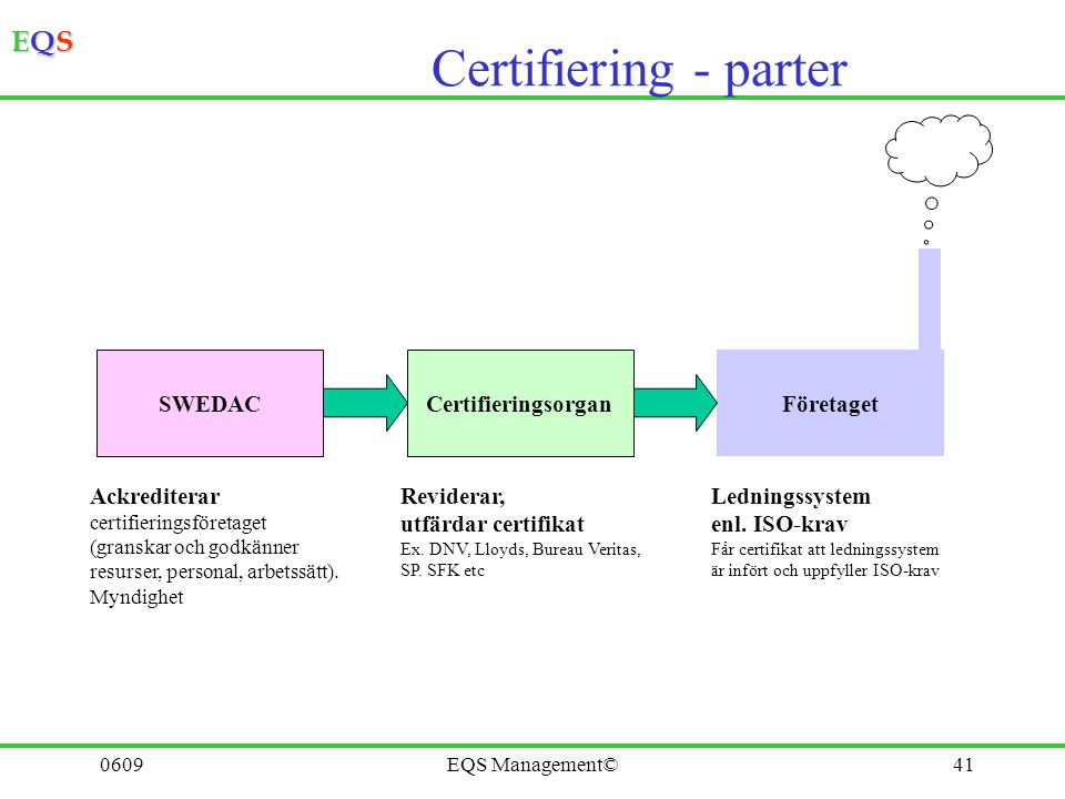 Certifiering - parter SWEDAC Certifieringsorgan Företaget Ackrediterar