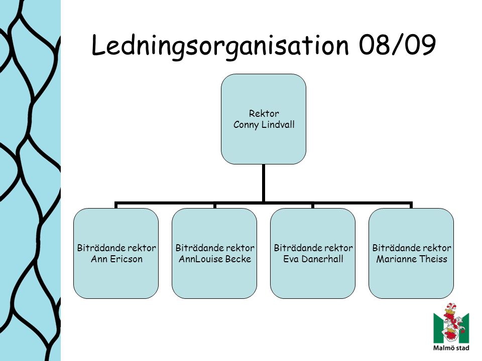 Förskoleklassinformation Ängslättskolan Ht 09 Bunkeflostrand - Ppt ...