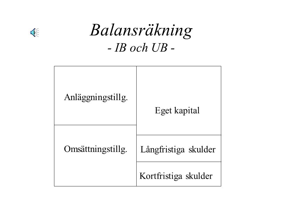 Balansräkning - IB och UB -