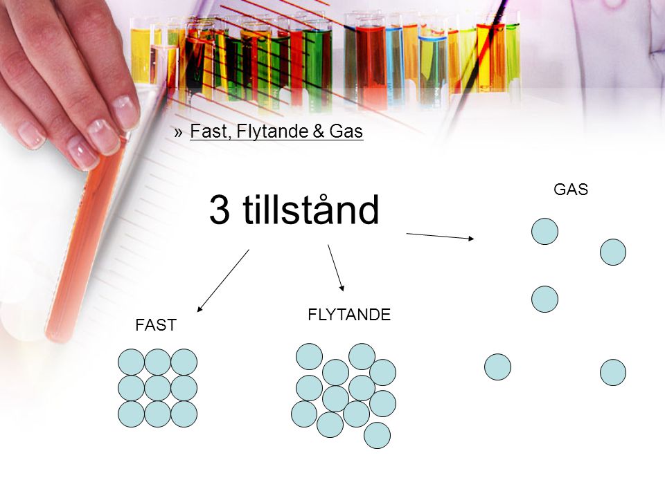 Fast, Flytande & Gas GAS 3 tillstånd FLYTANDE FAST