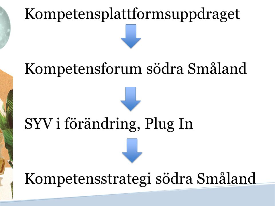 Kompetensplattformsuppdraget Kompetensforum södra Småland SYV i förändring, Plug In Kompetensstrategi södra Småland