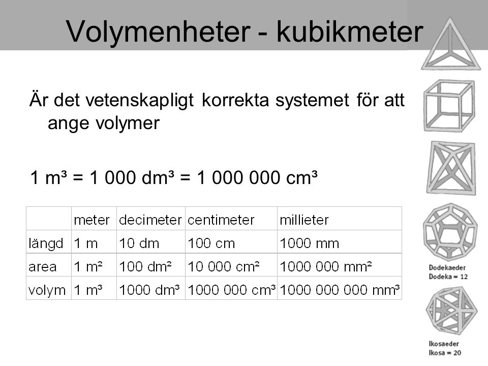 Volymenheter - kubikmeter