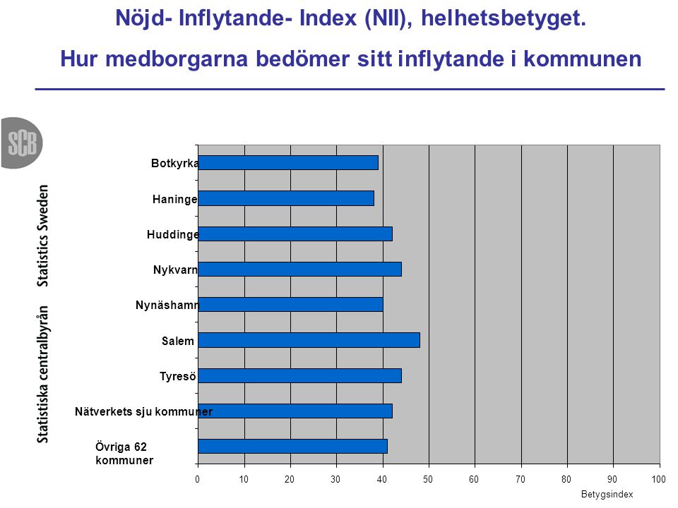 Nöjd- Inflytande- Index (NII), helhetsbetyget.