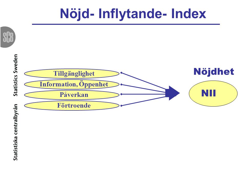 Nöjd- Inflytande- Index