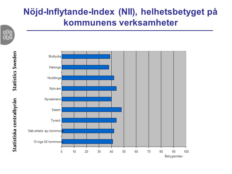 Nöjd-Inflytande-Index (NII), helhetsbetyget på kommunens verksamheter