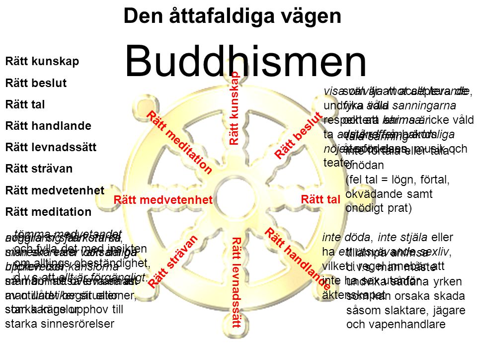 Buddhismen Den åttafaldiga vägen Rätt kunskap Rätt beslut Rätt tal
