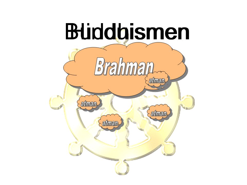 Buddhismen Hinduismen Brahman atman atman atman atman