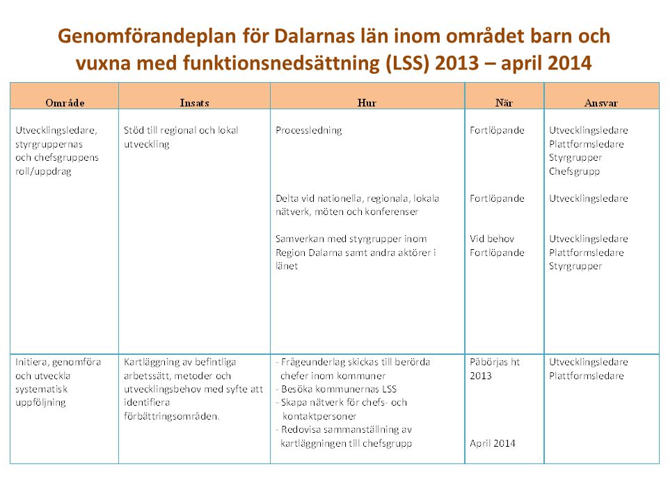 Genomförandeplan för Dalarnas län inom området barn och vuxna med funktionsnedsättning (LSS) 2013 – april 2014
