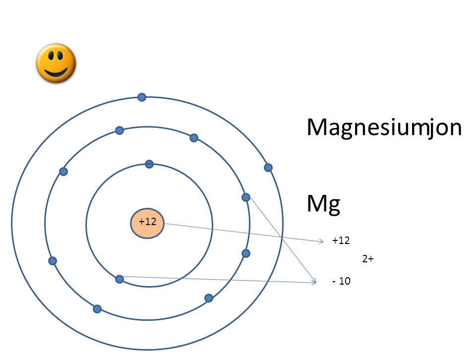 Magnesium Mg jon