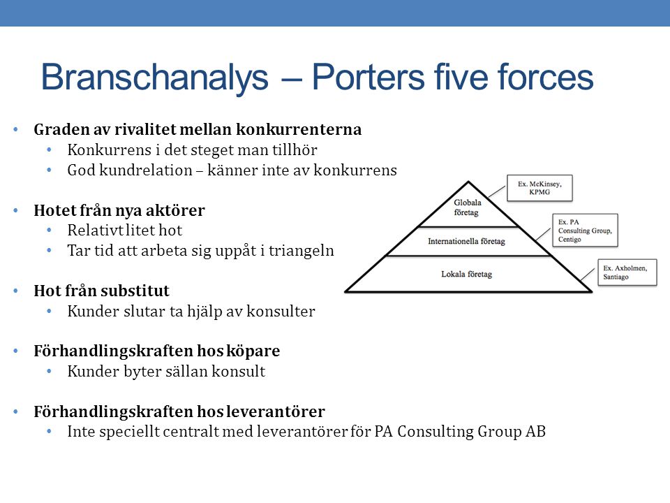 Branschanalys – Porters five forces