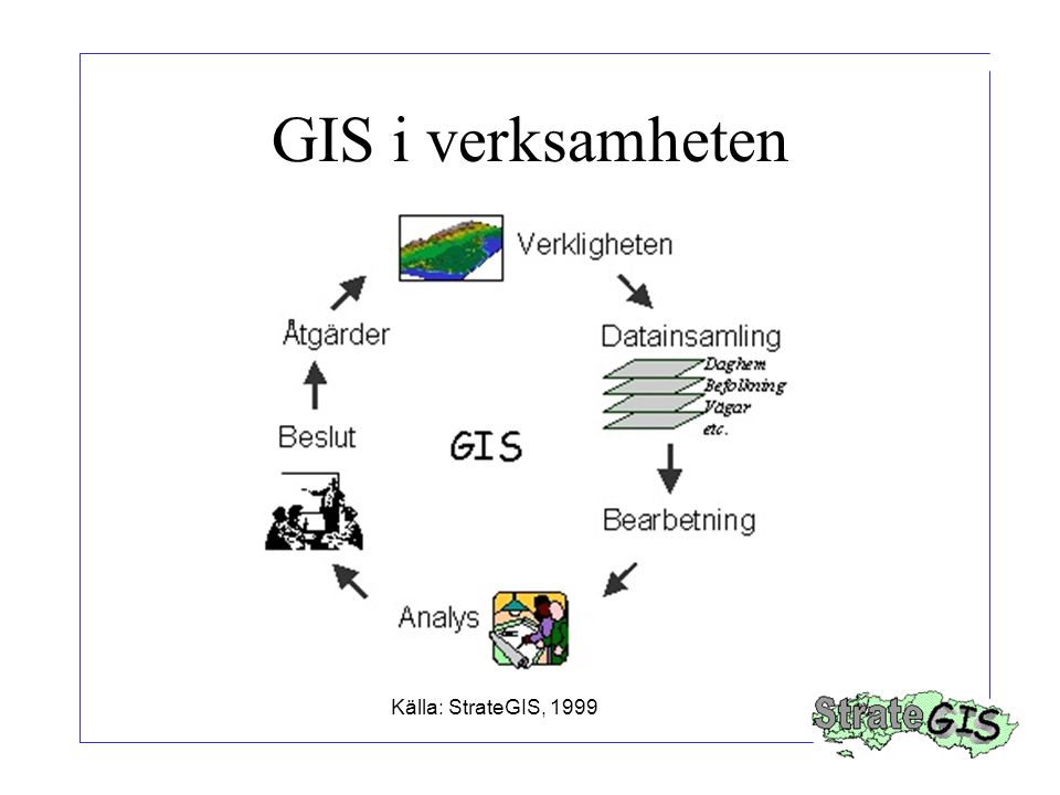 GIS i verksamheten Källa: StrateGIS, 1999