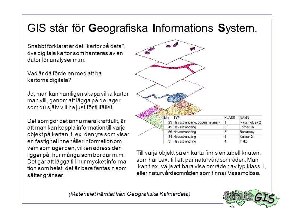 GIS står för Geografiska Informations System.
